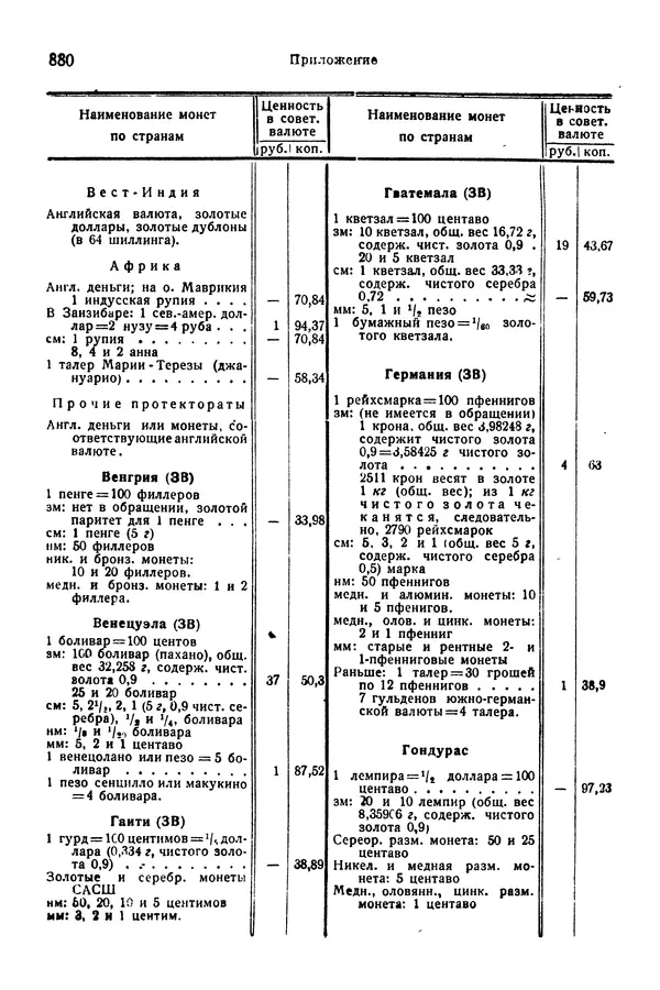 В. Запорожец - Hutte. Справочник для инженеров, техников и студентов. Том 1 - Страница № 897