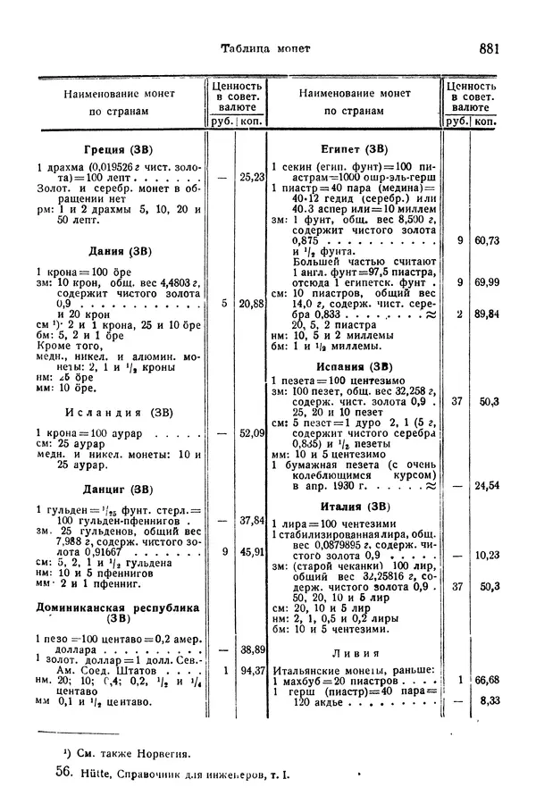 В. Запорожец - Hutte. Справочник для инженеров, техников и студентов. Том 1 - Страница № 898