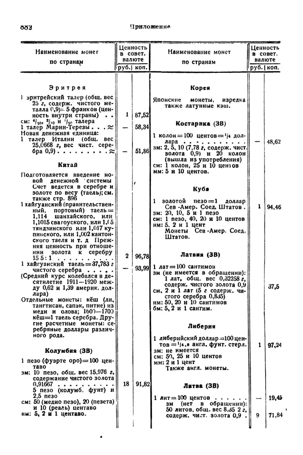 В. Запорожец - Hutte. Справочник для инженеров, техников и студентов. Том 1 - Страница № 899