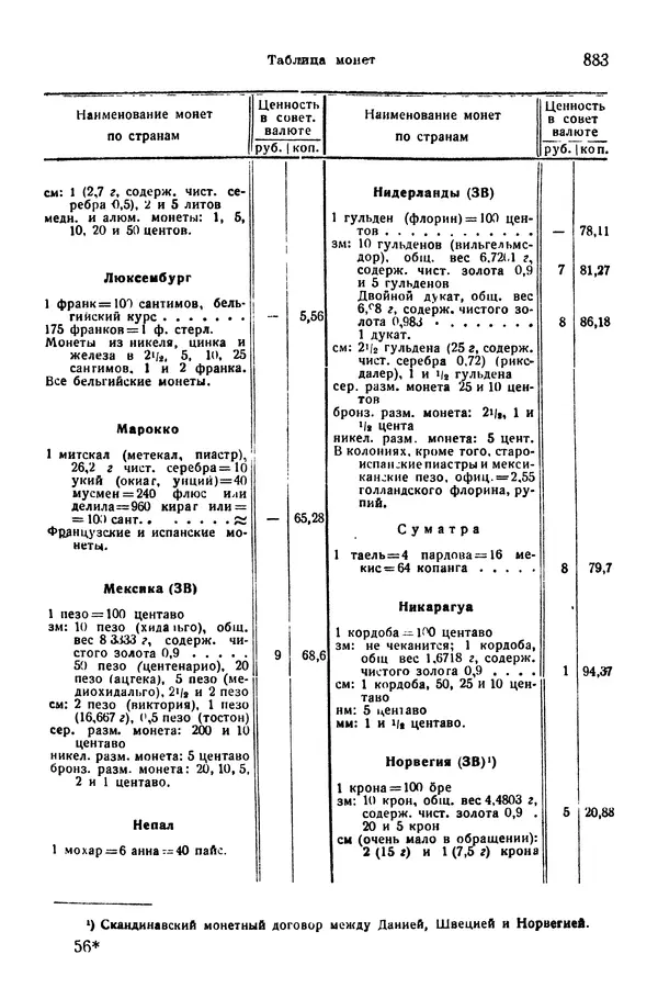 В. Запорожец - Hutte. Справочник для инженеров, техников и студентов. Том 1 - Страница № 900