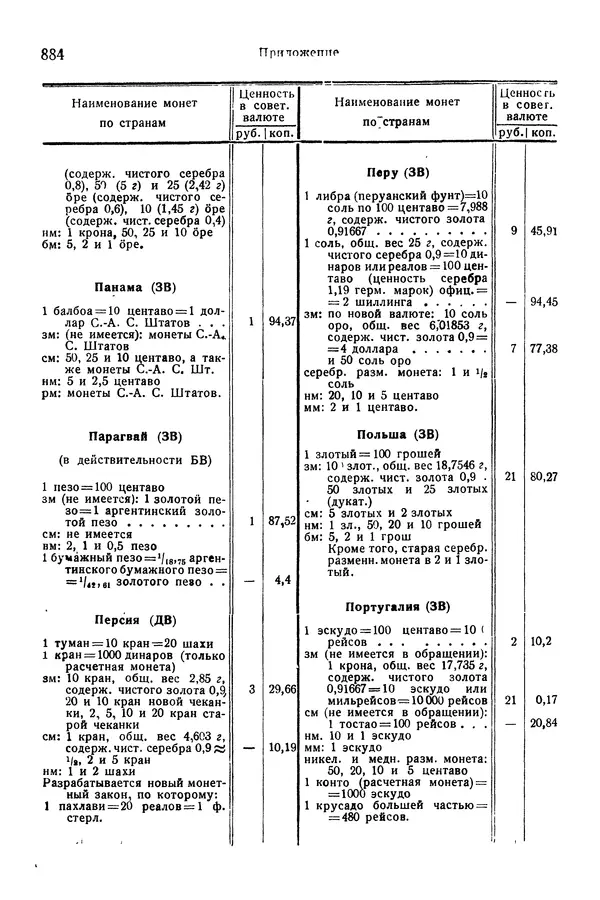 В. Запорожец - Hutte. Справочник для инженеров, техников и студентов. Том 1 - Страница № 901