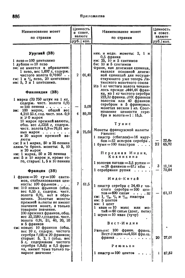 В. Запорожец - Hutte. Справочник для инженеров, техников и студентов. Том 1 - Страница № 903