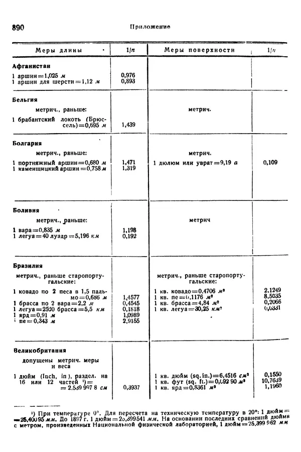 В. Запорожец - Hutte. Справочник для инженеров, техников и студентов. Том 1 - Страница № 907