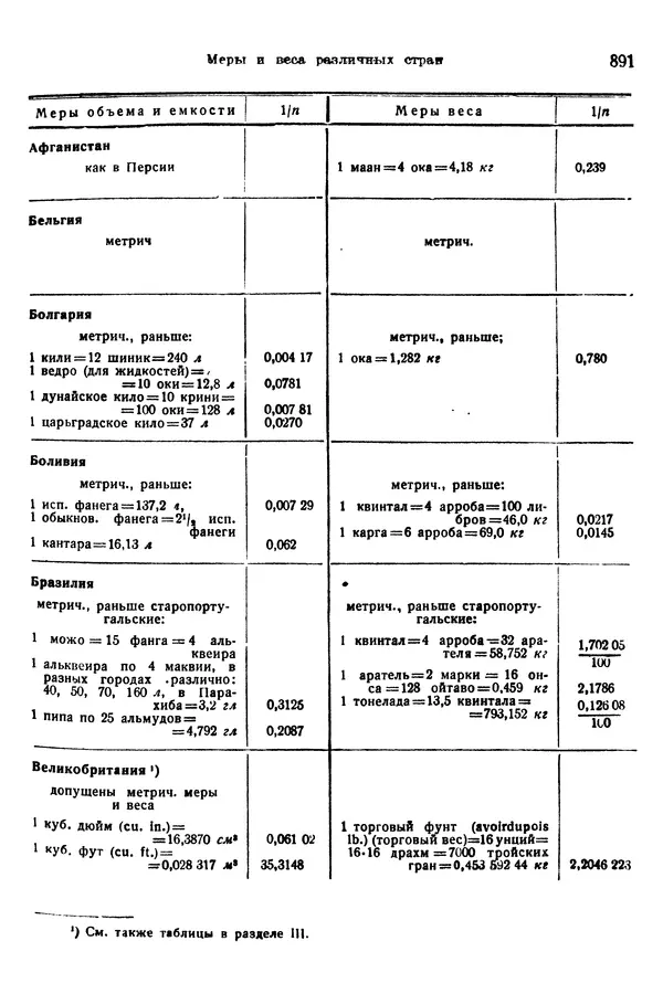 В. Запорожец - Hutte. Справочник для инженеров, техников и студентов. Том 1 - Страница № 908