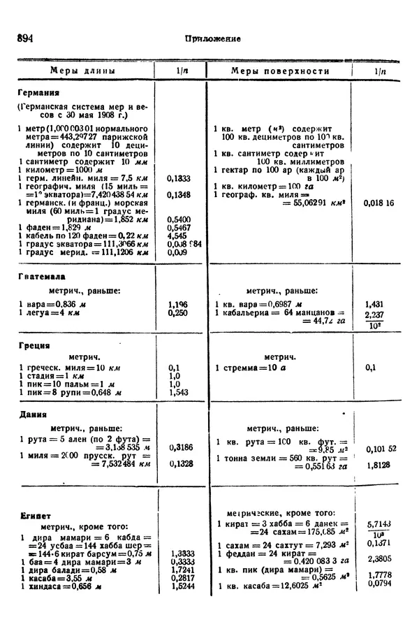 В. Запорожец - Hutte. Справочник для инженеров, техников и студентов. Том 1 - Страница № 911