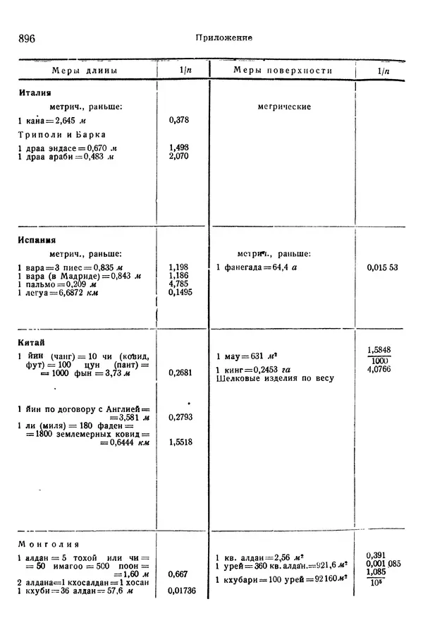 В. Запорожец - Hutte. Справочник для инженеров, техников и студентов. Том 1 - Страница № 913