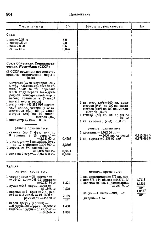 В. Запорожец - Hutte. Справочник для инженеров, техников и студентов. Том 1 - Страница № 921