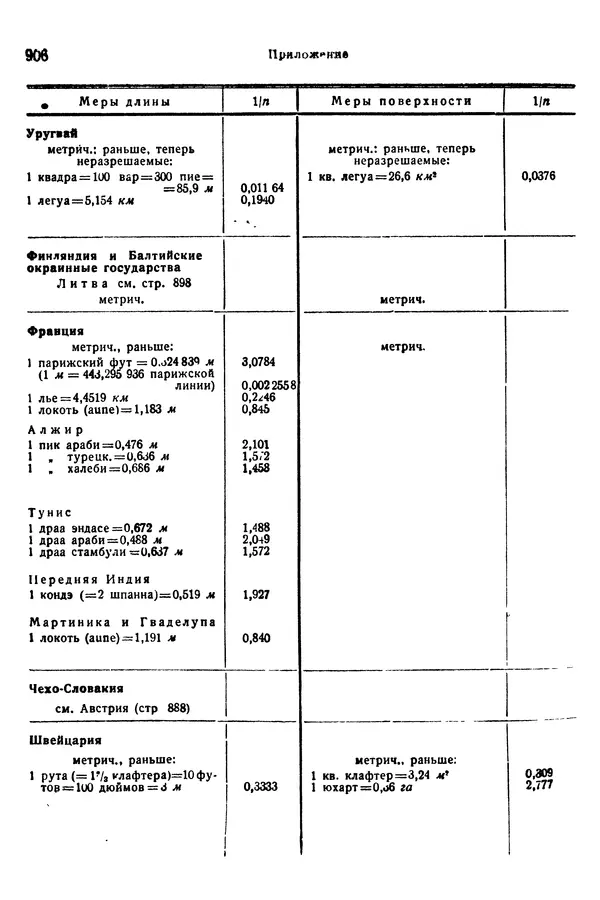 В. Запорожец - Hutte. Справочник для инженеров, техников и студентов. Том 1 - Страница № 923