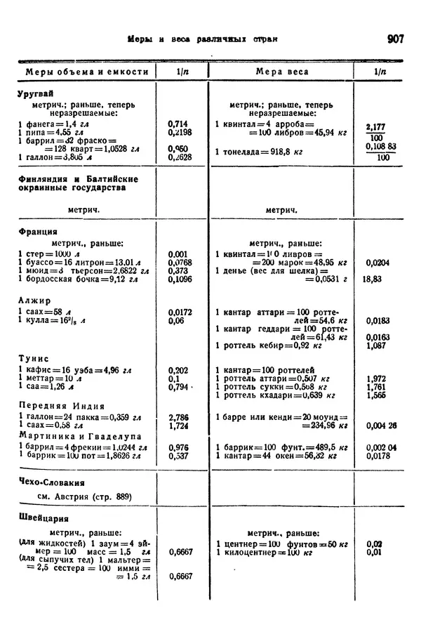 В. Запорожец - Hutte. Справочник для инженеров, техников и студентов. Том 1 - Страница № 924