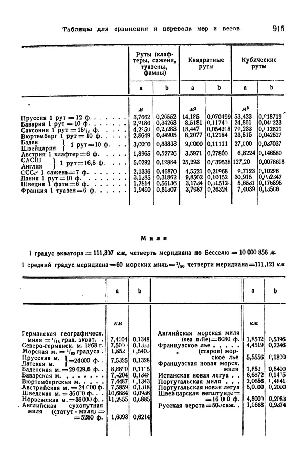 В. Запорожец - Hutte. Справочник для инженеров, техников и студентов. Том 1 - Страница № 932
