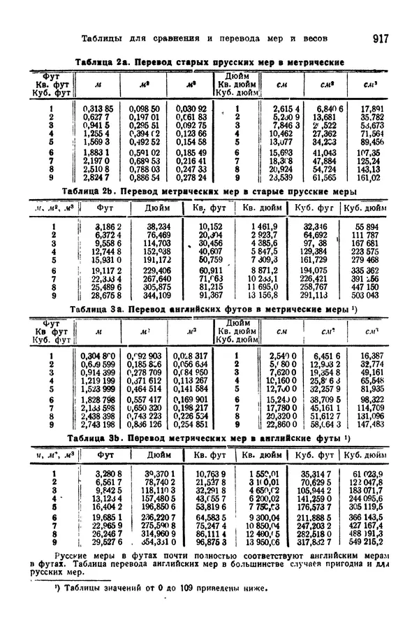 В. Запорожец - Hutte. Справочник для инженеров, техников и студентов. Том 1 - Страница № 934