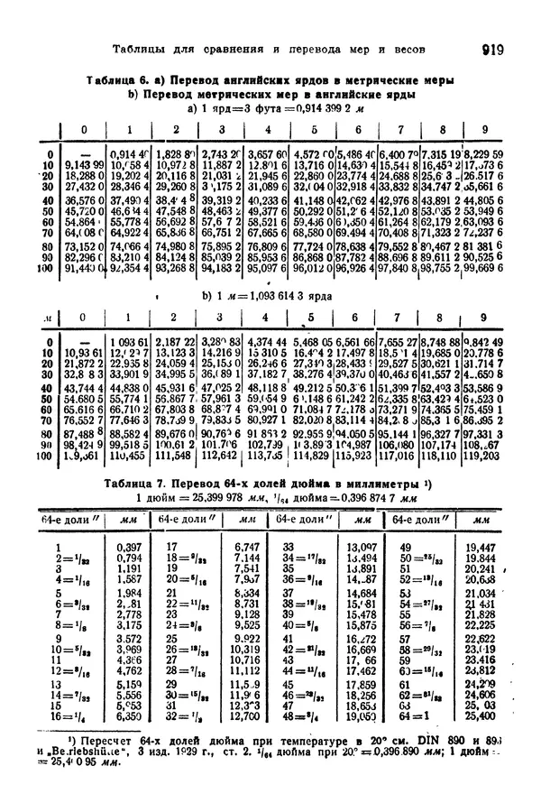 В. Запорожец - Hutte. Справочник для инженеров, техников и студентов. Том 1 - Страница № 936