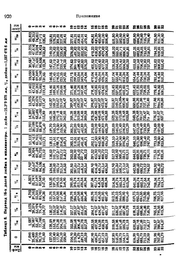 В. Запорожец - Hutte. Справочник для инженеров, техников и студентов. Том 1 - Страница № 937