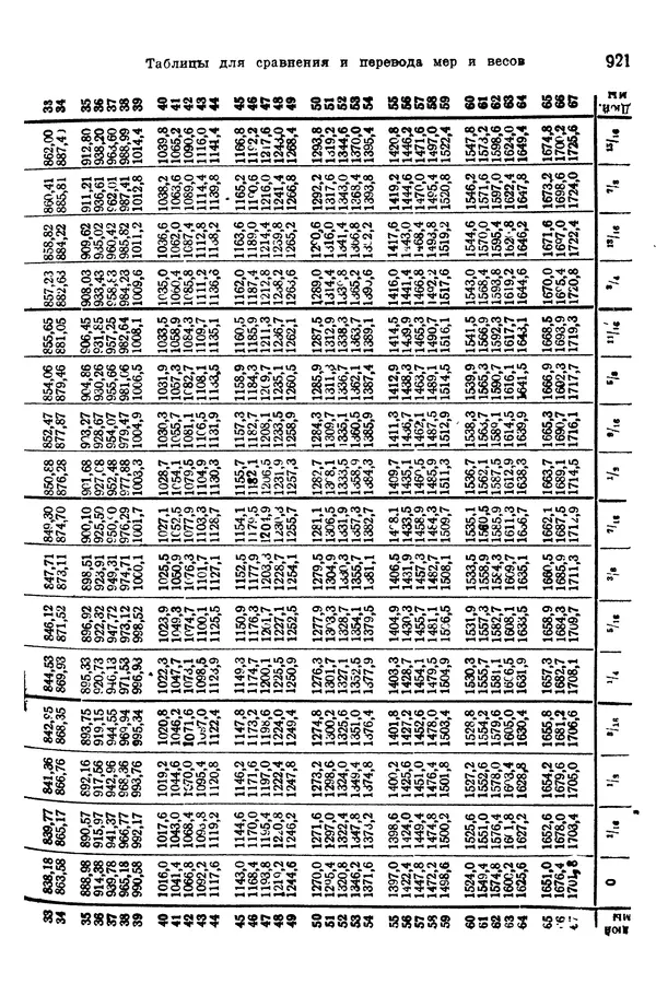 В. Запорожец - Hutte. Справочник для инженеров, техников и студентов. Том 1 - Страница № 938