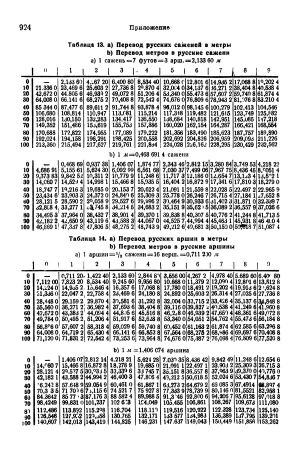 В. Запорожец - Hutte. Справочник для инженеров, техников и студентов. Том 1 - Страница № 941