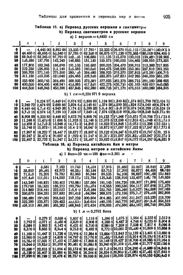 В. Запорожец - Hutte. Справочник для инженеров, техников и студентов. Том 1 - Страница № 942