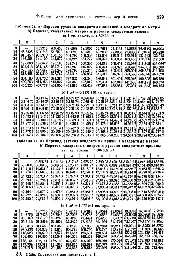В. Запорожец - Hutte. Справочник для инженеров, техников и студентов. Том 1 - Страница № 946