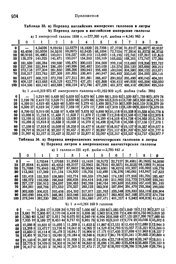 В. Запорожец - Hutte. Справочник для инженеров, техников и студентов. Том 1 - Страница № 951