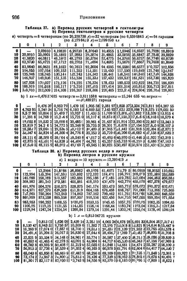 В. Запорожец - Hutte. Справочник для инженеров, техников и студентов. Том 1 - Страница № 953