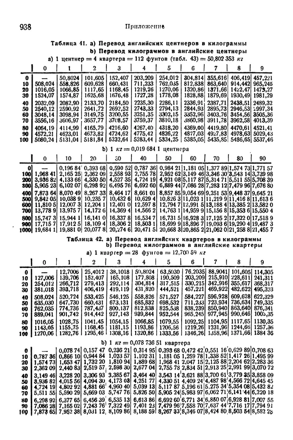 В. Запорожец - Hutte. Справочник для инженеров, техников и студентов. Том 1 - Страница № 955