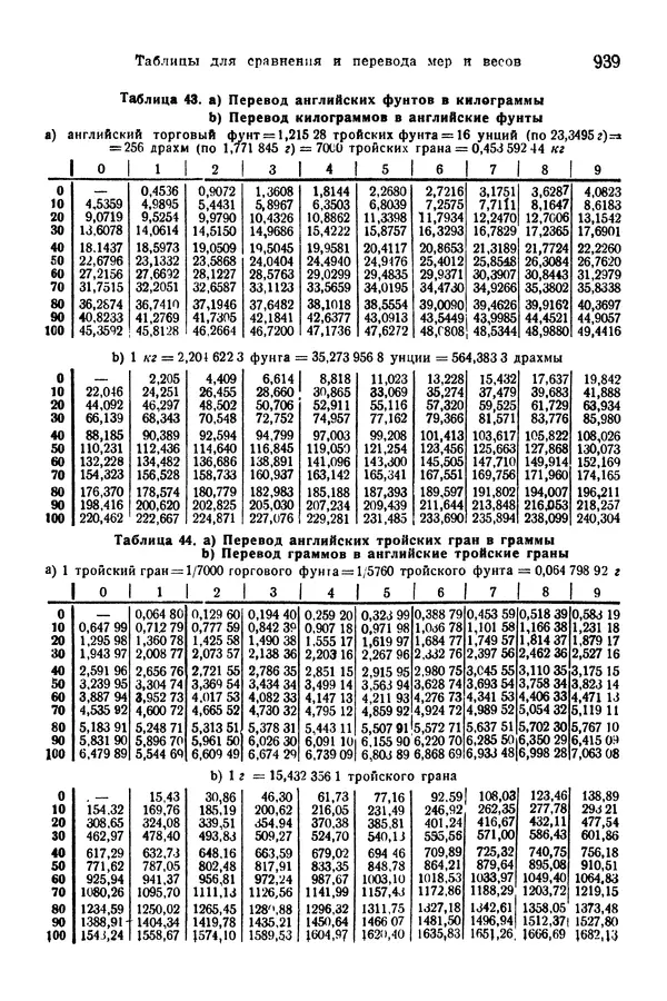 В. Запорожец - Hutte. Справочник для инженеров, техников и студентов. Том 1 - Страница № 956