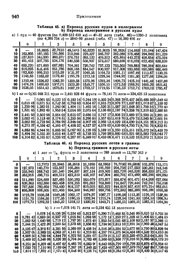 В. Запорожец - Hutte. Справочник для инженеров, техников и студентов. Том 1 - Страница № 957