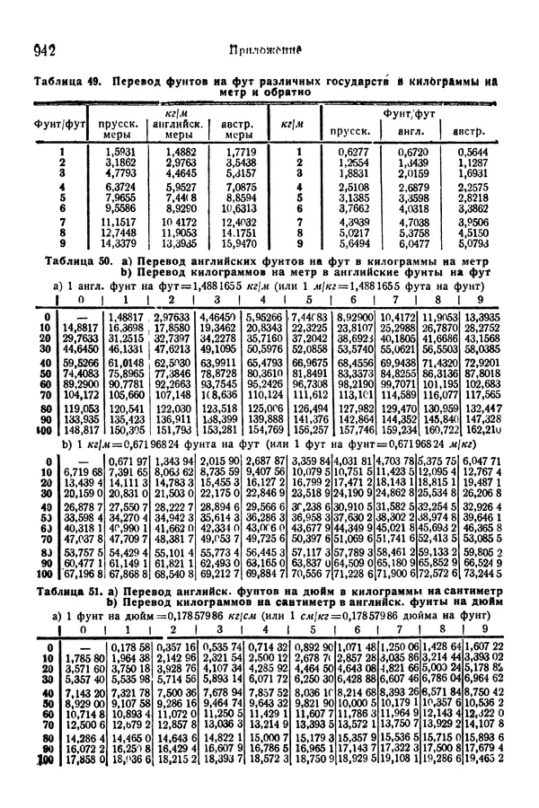 В. Запорожец - Hutte. Справочник для инженеров, техников и студентов. Том 1 - Страница № 959