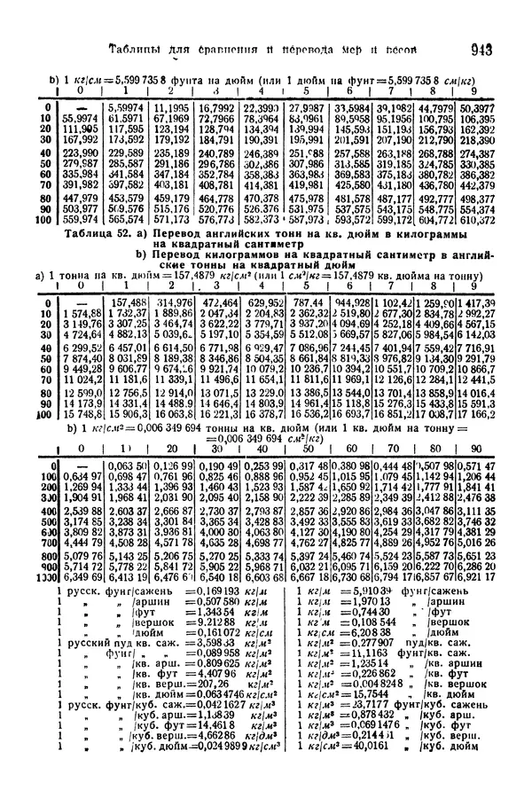 В. Запорожец - Hutte. Справочник для инженеров, техников и студентов. Том 1 - Страница № 960