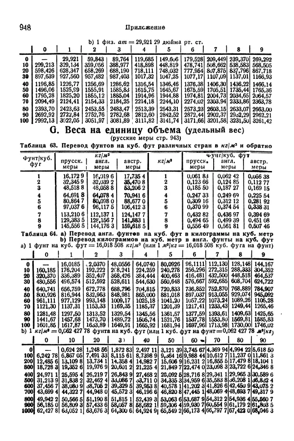 В. Запорожец - Hutte. Справочник для инженеров, техников и студентов. Том 1 - Страница № 965