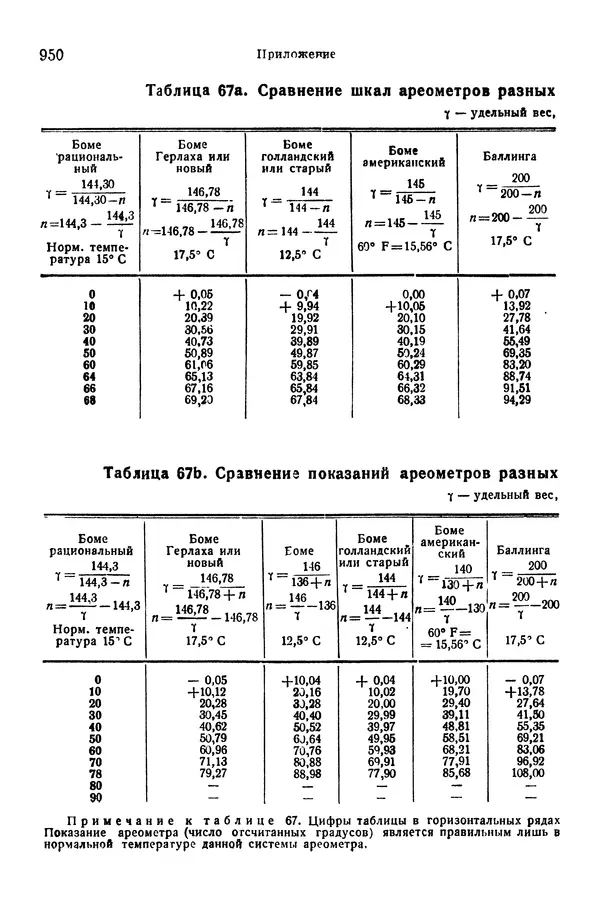 В. Запорожец - Hutte. Справочник для инженеров, техников и студентов. Том 1 - Страница № 967