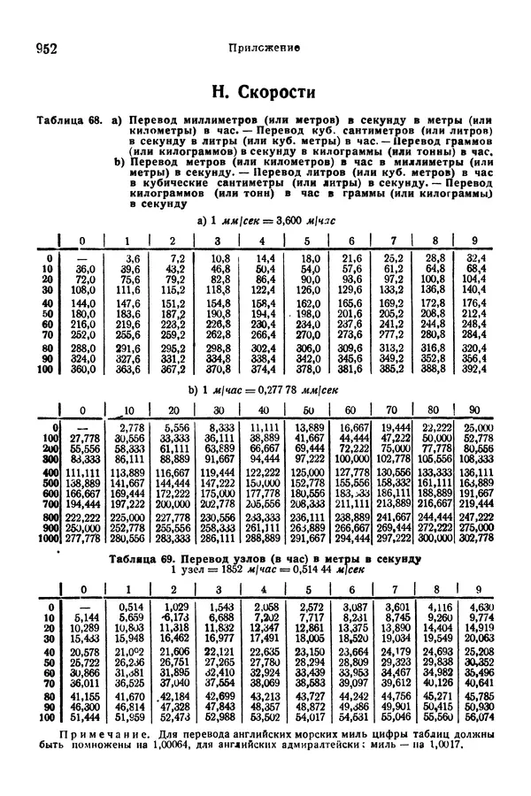 В. Запорожец - Hutte. Справочник для инженеров, техников и студентов. Том 1 - Страница № 969