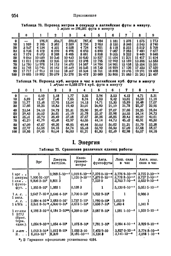 В. Запорожец - Hutte. Справочник для инженеров, техников и студентов. Том 1 - Страница № 971