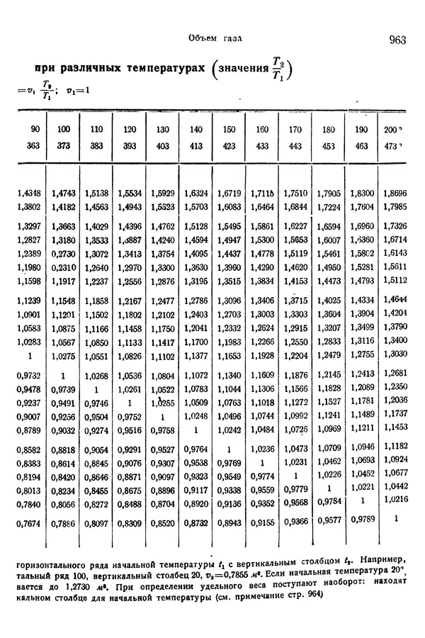 В. Запорожец - Hutte. Справочник для инженеров, техников и студентов. Том 1 - Страница № 980