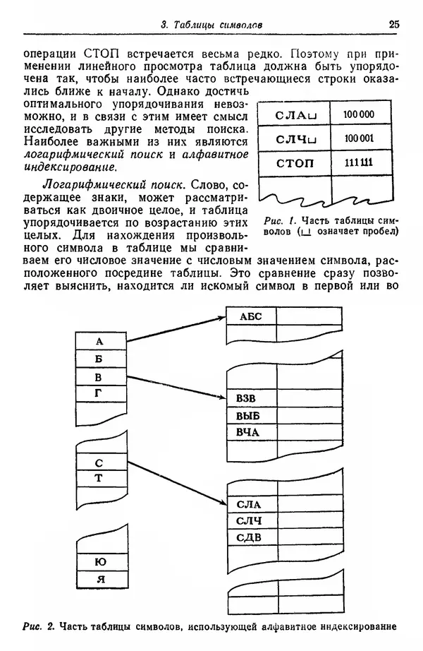 Д. Баррон - Ассемблеры и загрузчики - Страница № 26