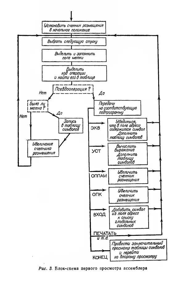 Д. Баррон - Ассемблеры и загрузчики - Страница № 42