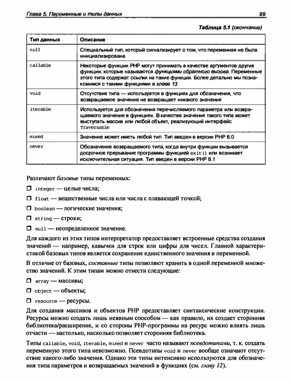 Игорь Симдянов - PHP 8 - Страница № 100