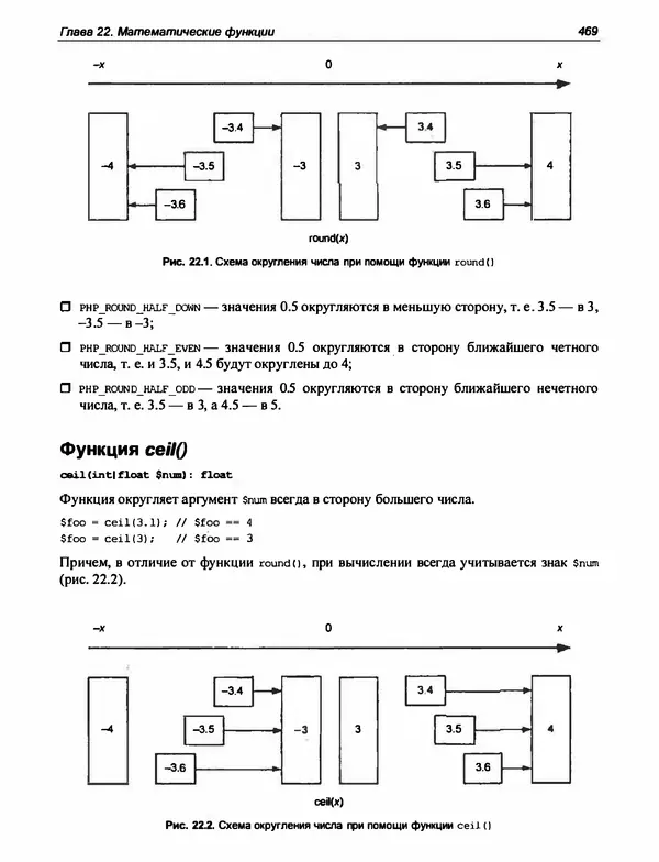Игорь Симдянов - PHP 8 - Страница № 470
