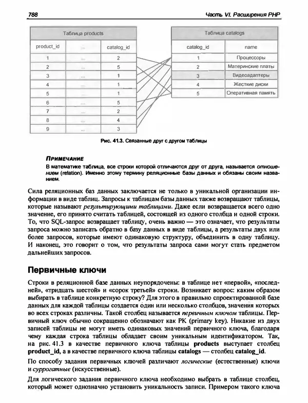 Игорь Симдянов - PHP 8 - Страница № 789