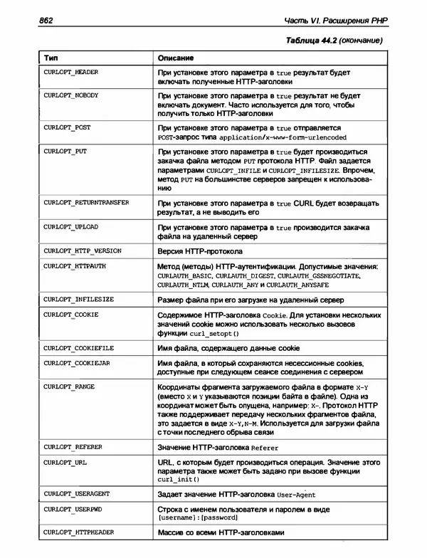 Игорь Симдянов - PHP 8 - Страница № 863