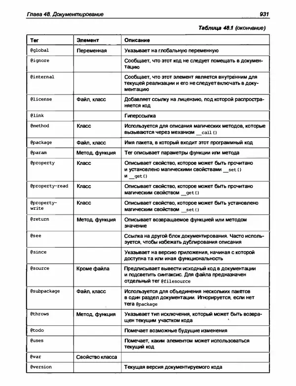 Игорь Симдянов - PHP 8 - Страница № 932