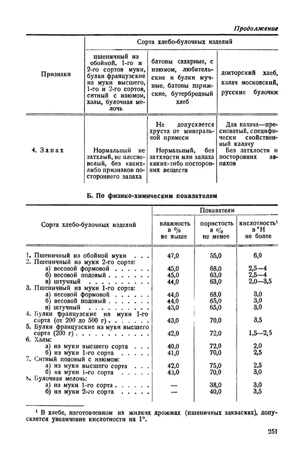 П. Плотников - 350 сортов хлебо-булочных изделий. Рецептура и способы приготовления - Страница № 252