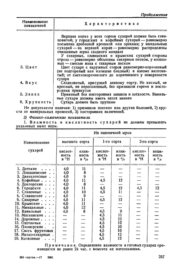 П. Плотников - 350 сортов хлебо-булочных изделий. Рецептура и способы приготовления - Страница № 258