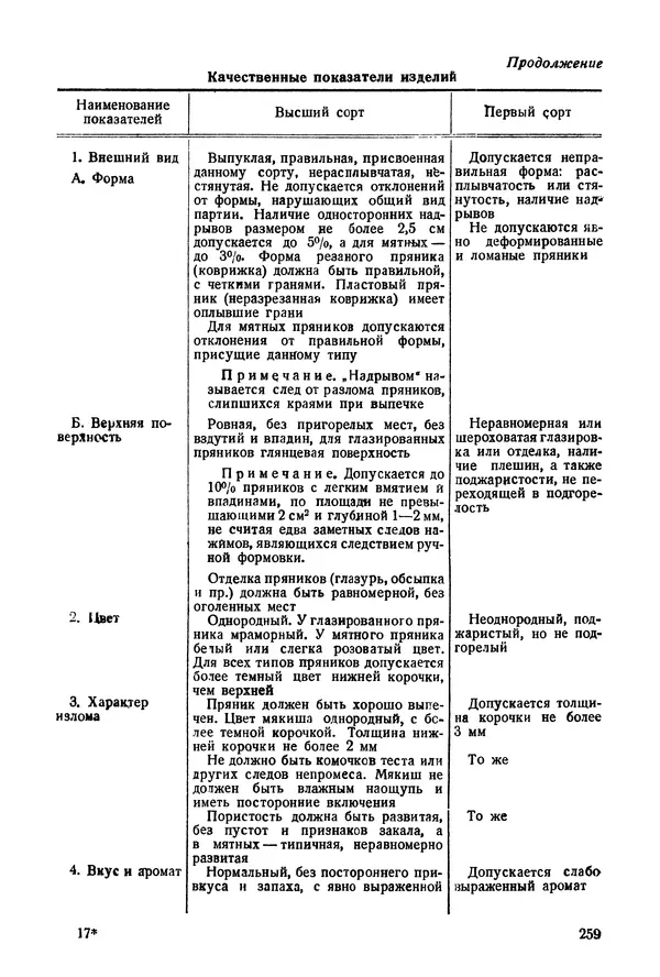 П. Плотников - 350 сортов хлебо-булочных изделий. Рецептура и способы приготовления - Страница № 260