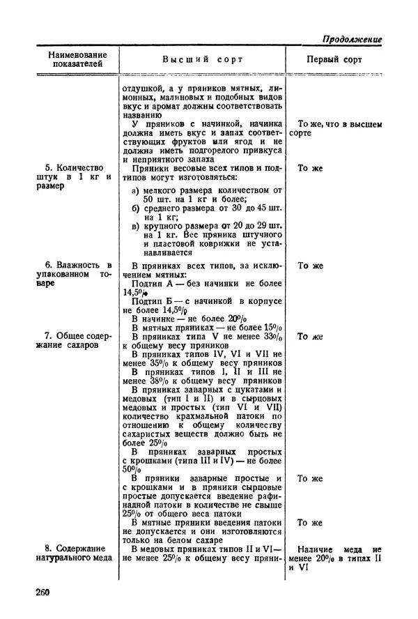 П. Плотников - 350 сортов хлебо-булочных изделий. Рецептура и способы приготовления - Страница № 261
