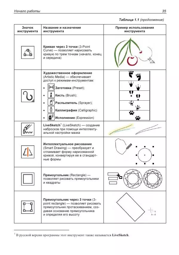 Е. Яковлева - Самоучитель CorelDRAW 2021 - Страница № 35