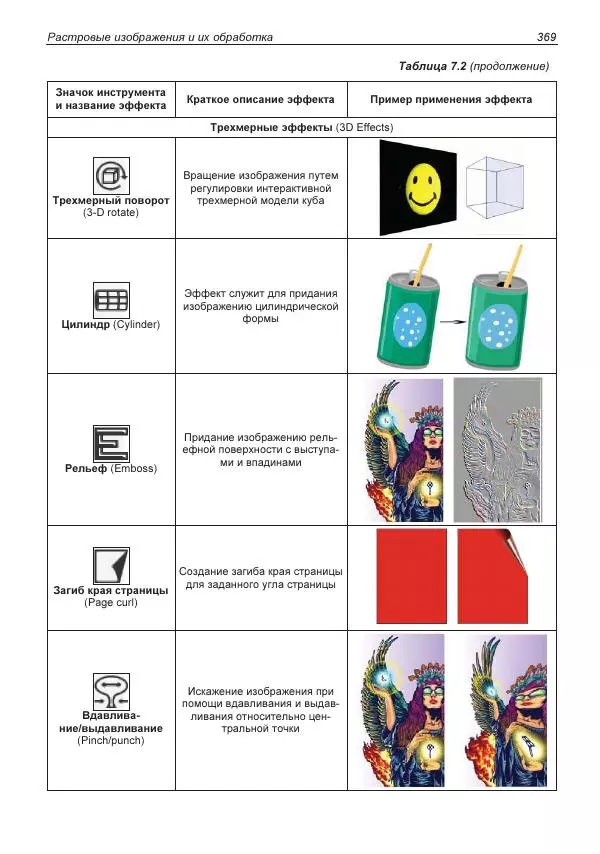 Е. Яковлева - Самоучитель CorelDRAW 2021 - Страница № 369