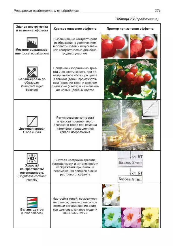 Е. Яковлева - Самоучитель CorelDRAW 2021 - Страница № 371