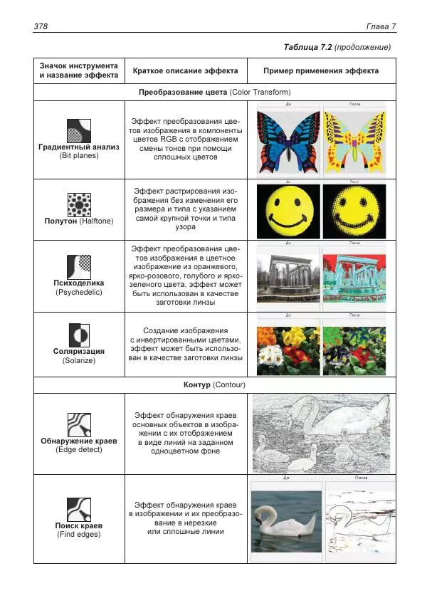 Е. Яковлева - Самоучитель CorelDRAW 2021 - Страница № 378
