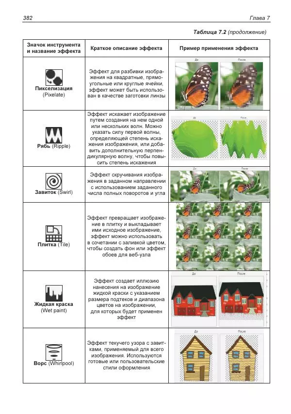 Е. Яковлева - Самоучитель CorelDRAW 2021 - Страница № 382