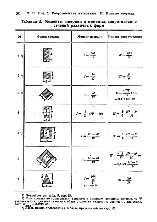 В. Запорожец - Hutte. Справочник для инженеров, техников и студентов. Том 2 - Страница № 45